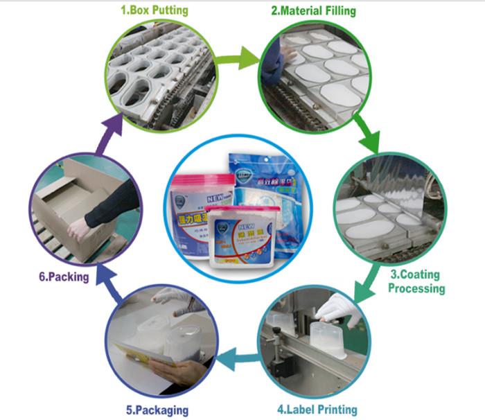 Cheap price wholesale hanging moisture absorber bag for shoes .jpg